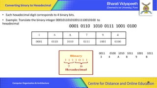 Computer Organization & Architecture
28
• Each hexadecimal digit corresponds to 4 binary bits.
• Example: Translate the binary integer 000101101010011110010100 to
hexadecimal
Converting binary to Hexadecimal
0011 0100 1010 1011 1001 1011
3 4 A B 9 B
Centre for Distance and Online Education
0001 0110 1010 0111 1001 0100
 