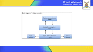 Computer Organization & Architecture 4
 