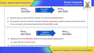 Computer Organization & Architecture 42
Successive
Division
a) Divide the decimal number by N; the remainder is the LSB of the ANY BASE Number .
b) If the quotient is zero, the conversion is complete. Otherwise repeat step (a) using the quotient as the decimal number.
The new remainder is the next most significant bit of the ANY BASE number.
a) Multiply each bit of the ANY BASE number by its corresponding bit-weighting factor
(i.e., Bit 0 → N0; Bit 1→ N1; Bit 2→ N2 ).
a) Sum up all of the products in step (a) to get the decimal number.
Weighted
Multiplication
Review : Number System Conversions
Centre for Distance and Online Education
 