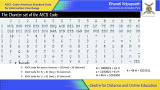Computer Organization & Architecture 47
❖ Examples:
 ASCII code for space character = 20 (hex) = 32 (decimal)
 ASCII code for ‘A' = 41 (hex) = 65 (decimal)
 ASCII code for 'a' = 61 (hex) = 97 (decimal)
ASCII Code: American Standard Code
for Information Interchange
A = 1000001 = 41 H
a = 1100001 = 61 H
H = 48 H = 1001000
Centre for Distance and Online Education
K = 4B H = 1001011
 