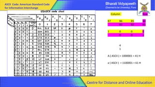 Computer Organization & Architecture 48
Column Row
B7 B6 B5 B4
B3 B2 B1
1 0 0 0
0 0 1
4
1
A ( ASCII ) = 1000001 = 41 H
a ( ASCII ) = 1100001 = 61 H
Centre for Distance and Online Education
ASCII Code: American Standard Code
for Information Interchange
 