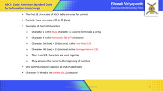Computer Organization & Architecture 49
• The first 32 characters of ASCII table are used for control
• Control character codes = 00 to 1F (hex)
• Examples of Control Characters
➢ Character 0 is the NULL character  used to terminate a string
➢ Character 9 is the Horizontal Tab (HT) character
➢ Character 0A (hex) = 10 (decimal) is the Line Feed (LF)
➢ Character 0D (hex) = 13 (decimal) is the Carriage Return (CR)
➢ The LF and CR characters are used together
➢ They advance the cursor to the beginning of next line
• One control character appears at end of ASCII table
• Character 7F (hex) is the Delete (DEL) character
ASCII Code: American Standard Code
for Information Interchange
 