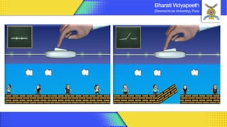 Computer Organization & Architecture 52
Representation of Digital Signal
 