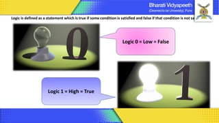 Computer Organization & Architecture 53
Representation of Digital Signal
Logic is defined as a statement which is true if some condition is satisfied and false if that condition is not satisfied
Logic 0 = Low = False
Logic 1 = High = True
 