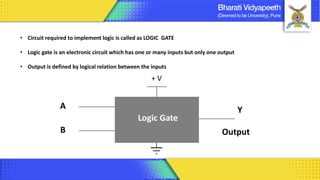 • Circuit required to implement logic is called as LOGIC GATE
• Logic gate is an electronic circuit which has one or many inputs but only one output
• Output is defined by logical relation between the inputs
Output
Y
A
B
Logic Gate
+ V
Logic Gate
Computer Organization & Architecture 54
 