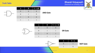 A B Y = A.B
0 0 0
0 1 0
1 0 0
1 1 1
A B Y = A + B
0 0 0
0 1 1
1 0 1
1 1 1
A Y = A
0 1
1 0
Truth Table
AND Gate
OR Gate
NOT Gate
Computer Organization & Architecture 57
 