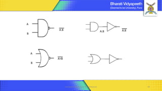 Computer Organization & Architecture 59
A
A.B
B
A
B
A+B
A.B
A.B
 