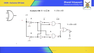 Exclusive OR Y = A + B Y = A B + A B
A
B
+V
A
B
A.B
A
B A . B
Y = A B + A B
EXOR : Exclusive OR Gate
Computer Organization & Architecture 61
 