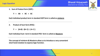 1. Sum of Product form (SOP) :
Y = AB + BC + AC
Each individual product term in standard SOP form is called as minterm
2. Product of Sum form (POS) :
Y = (A+B) · (B+ C) · ( A+ C )
Each individual Sum term in standard POS form is called as Maxterm
The concept of minterm & Maxterm allow us to introduce a very convenient
short hand notation to express logic function.
Logic Equation
Computer Organization & Architecture 65
 