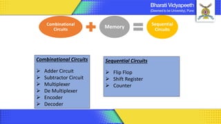 Combinational Circuits
➢ Adder Circuit
➢ Subtractor Circuit
➢ Multiplexer
➢ De Multiplexer
➢ Encoder
➢ Decoder
Sequential Circuits
➢ Flip Flop
➢ Shift Register
➢ Counter
Combinational
Circuits Memory
Sequential
Circuits
Computer Organization & Architecture 72
 