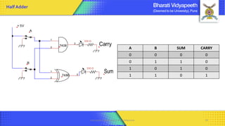 + 5V
A
B
Carry
Sum
7408
7486
1
2
3
3
1
2
330 Ω
330 Ω
A B SUM CARRY
0 0 0 0
0 1 1 0
1 0 1 0
1 1 0 1
Half Adder
Computer Organization & Architecture 74
 