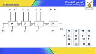 Gnd
A2 A1 A0 B0
B1
B2
B 3
FA FA FA HA
C0
C1
C2
Cout S3 S2 S1 S0
A3
FA
A3 A2 A1 A0
+ B3 B2 B1 B0
C2 C1 C0 x
S3 S2 S1 S0
4 Bit Parallel Adder
Computer Organization & Architecture 79
 
