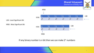 Computer Organization & Architecture 8
LSB : Least Significant Bit
MSB : Most Significant Bit
LSB
MSB
6 Bit
4 Bit
If any binary number is n bit then we can make 2n numbers
1 0 1 1
23 22 21 20
1 0 1 1 0 1
25 24 23 22 21 20
LSB
MSB
 