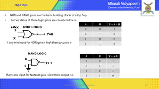 Computer Organization & Architecture 80
• NOR and NAND gates are the basic building blocks of a Flip flop.
• So two states of these logic gates are considered here.
A B Y = A + B
0 0 1
0 1 0
1 0 0
1 1 0
A B Y = A.B
0 0 1
0 1 1
1 0 1
1 1 0
If any one input for NOR gate is high then output is 0
If any one input for NANAD gate is low then output is 1
Flip Flops
 