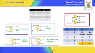 R S Q Q
0 0 No
change
No
change
0 1 1 0
1 0 0 1
1 1 0 0
RS flip flop using NOR
Computer Organization & Architecture 82
A B Y = A + B
0 0 1
0 1 0
1 0 0
1 1 0
 