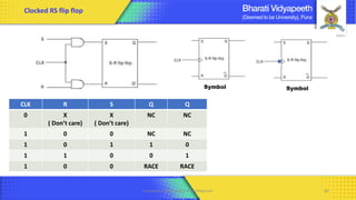 Computer Organization & Architecture 84
CLK R S Q Q
0 X
( Don’t care)
X
( Don’t care)
NC NC
1 0 0 NC NC
1 0 1 1 0
1 1 0 0 1
1 0 0 RACE RACE
Clocked RS flip flop
 