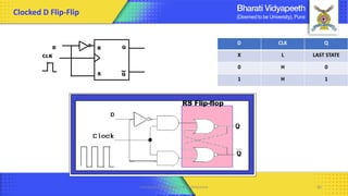 Computer Organization & Architecture 86
Clocked D Flip-Flip
D CLK Q
X L LAST STATE
0 H 0
1 H 1
 