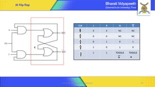K
JK Flip flop
Computer Organization & Architecture 87
 