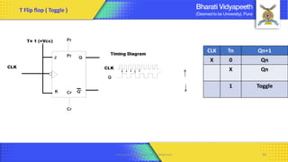 Computer Organization & Architecture 88
CLK Tn Qn+1
X 0 Qn
X Qn
1 Toggle
T Flip flop ( Toggle )
 