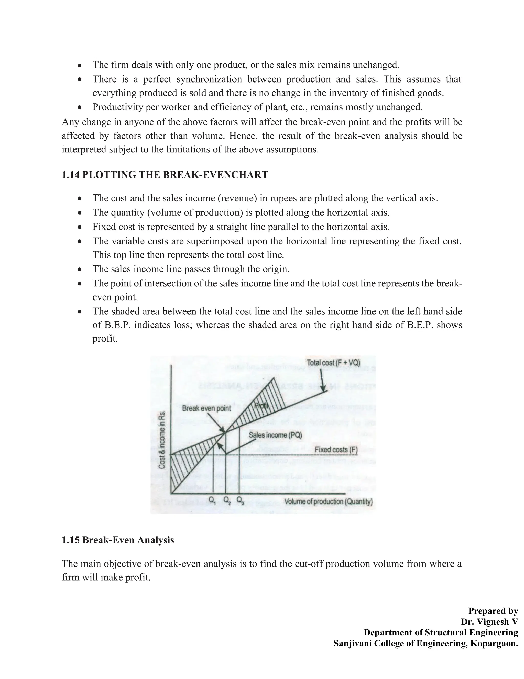 Prepared by
Dr. Vignesh V
Department of Structural Engineering
Sanjivani College of Engineering, Kopargaon.
The firm deals with only one product, or the sales mix remains unchanged.
There is a perfect synchronization between production and sales. This assumes that
everything produced is sold and there is no change in the inventory of finished goods.
Productivity per worker and efficiency of plant, etc., remains mostly unchanged.
Any change in anyone of the above factors will affect the break-even point and the profits will be
affected by factors other than volume. Hence, the result of the break-even analysis should be
interpreted subject to the limitations of the above assumptions.
1.14 PLOTTING THE BREAK-EVENCHART
The cost and the sales income (revenue) in rupees are plotted along the vertical axis.
The quantity (volume of production) is plotted along the horizontal axis.
Fixed cost is represented by a straight line parallel to the horizontal axis.
The variable costs are superimposed upon the horizontal line representing the fixed cost.
This top line then represents the total cost line.
The sales income line passes through the origin.
The point of intersection of the sales income line and the total cost line represents the break-
even point.
The shaded area between the total cost line and the sales income line on the left hand side
of B.E.P. indicates loss; whereas the shaded area on the right hand side of B.E.P. shows
profit.
1.15 Break-Even Analysis
The main objective of break-even analysis is to find the cut-off production volume from where a
firm will make profit.
 