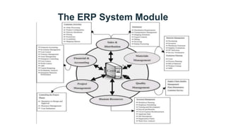 Unit 1- Introduction to ERP.pptx