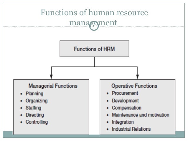 Unit 1 introduction to hrm