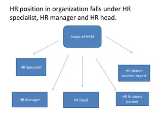HR position in organization falls under HR
specialist, HR manager and HR head.
Scope of HRM
HR Specialist
HR Manager HR Head
HR shared
services expert
HR Business
partner
 