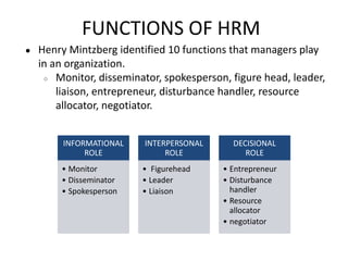 FUNCTIONS OF HRM
● Henry Mintzberg identified 10 functions that managers play
in an organization.
○ Monitor, disseminator, spokesperson, figure head, leader,
liaison, entrepreneur, disturbance handler, resource
allocator, negotiator.
INFORMATIONAL
ROLE
• Monitor
• Disseminator
• Spokesperson
INTERPERSONAL
ROLE
• Figurehead
• Leader
• Liaison
DECISIONAL
ROLE
• Entrepreneur
• Disturbance
handler
• Resource
allocator
• negotiator
 