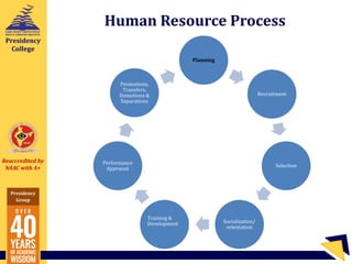 Reaccredited by
NAAC with A+
Presidency
Group
Presidency
College
Planning
Recruitment
Selection
Socialization/
orientation
Training &
Development
Performance
Appraisal
Promotions,
Transfers,
Demotions &
Separations
Human Resource Process
 