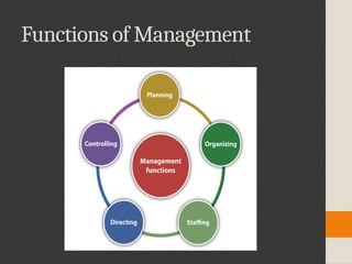 Unit 1 - Introduction to Management bm.pptx