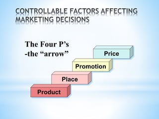 Price
Promotion
Place
Product
The Four P’s
-the “arrow”
 