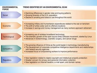 Technological - forces that create new
product and market opportunities.
Political - laws, agencies and groups that
influence or limit marketing actions.
Cultural - forces that affect a society’s
basic values, perceptions, preferences, and
behaviors
 