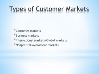 *Consumer markets
*Business markets
*International Markets/Global markets
*Nonprofit/Government markets
 