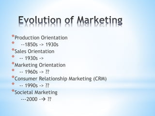 *Production Orientation
* --1850s -> 1930s
*Sales Orientation
* -- 1930s ->
*Marketing Orientation
* -- 1960s -> ??
*Consumer Relationship Marketing (CRM)
* -- 1990s -> ??
*Societal Marketing
---2000 - ??
 