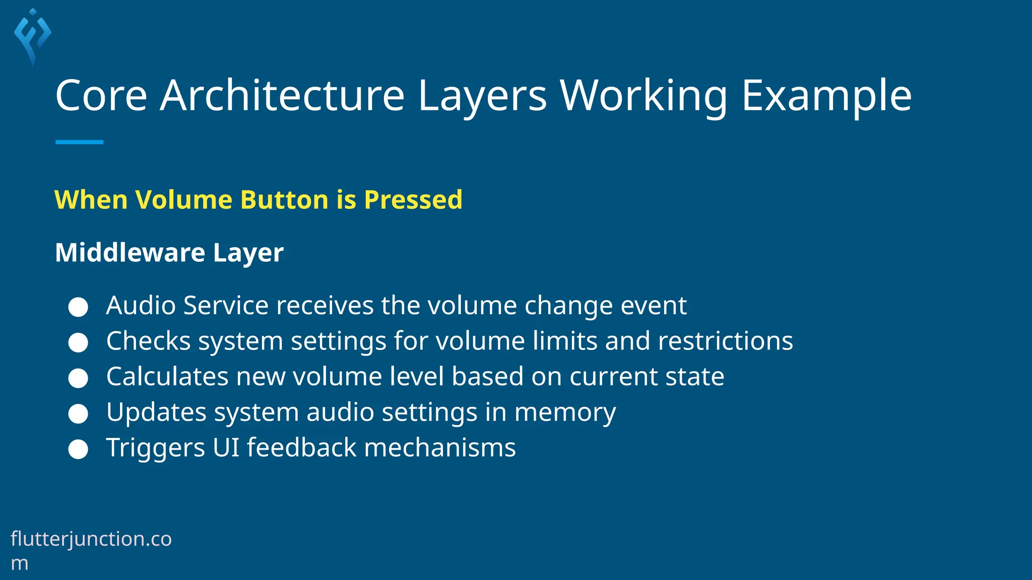 Core Architecture Layers Working Example
When Volume Button is Pressed
Middleware Layer
● Audio Service receives the volume change event
● Checks system settings for volume limits and restrictions
● Calculates new volume level based on current state
● Updates system audio settings in memory
● Triggers UI feedback mechanisms
flutterjunction.co
m
 