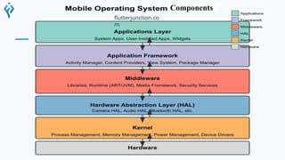 flutterjunction.co
m
Components
 