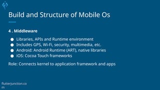 Build and Structure of Mobile Os
4 . Middleware
● Libraries, APIs and Runtime environment
● Includes GPS, Wi-Fi, security, multimedia, etc.
● Android: Android Runtime (ART), native libraries
● iOS: Cocoa Touch frameworks
Role: Connects kernel to application framework and apps
flutterjunction.co
m
 