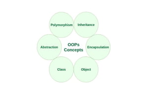 Comprehensive Introduction to Object-Oriented Programming and Design ...
