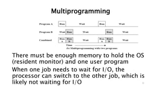 Multiprogramming
22
There must be enough memory to hold the OS
(resident monitor) and one user program
When one job needs to wait for I/O, the
processor can switch to the other job, which is
likely not waiting for I/O
 