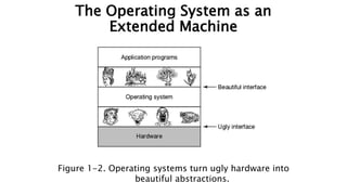 The Operating System as an
Extended Machine
Figure 1-2. Operating systems turn ugly hardware into
beautiful abstractions.
 