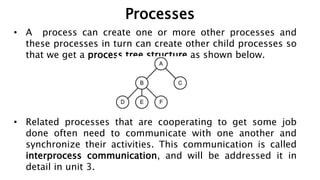 Processes
• A process can create one or more other processes and
these processes in turn can create other child processes so
that we get a process tree structure as shown below.
• Related processes that are cooperating to get some job
done often need to communicate with one another and
synchronize their activities. This communication is called
interprocess communication, and will be addressed it in
detail in unit 3.
 