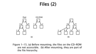 Figure 1-15. (a) Before mounting, the files on the CD-ROM
are not accessible. (b) After mounting, they are part of
the file hierarchy.
Files (2)
 