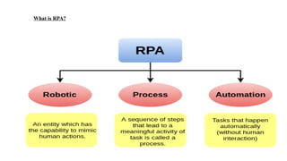 UNIT1-INTRODUCTION TO ROBOTIC PROCESS AUTOMATION.pptx