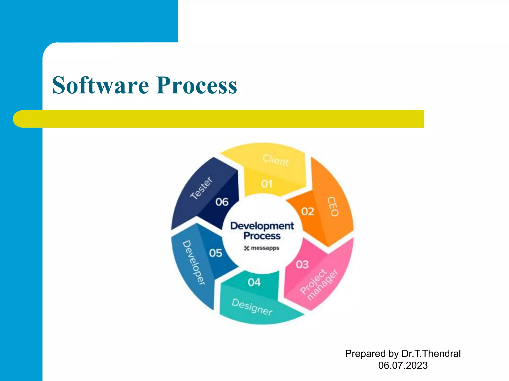 Software Process Prepared by Dr.T.Thendral 06.07.2023 