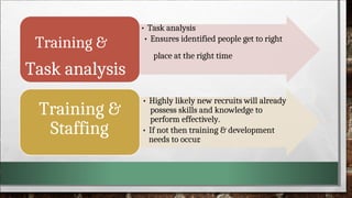 UNIT 1 - INTRODUCTION TO Training and Development | PPTX