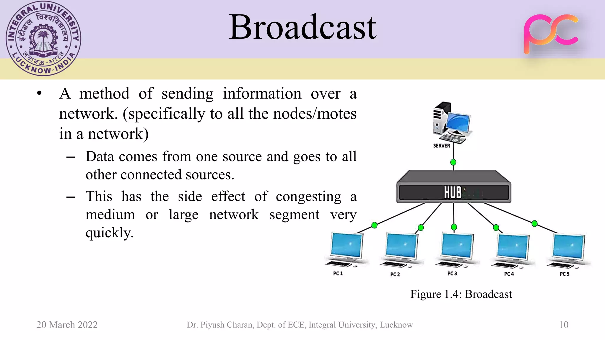 Broadcast
• A method of sending information over a
network. (specifically to all the nodes/motes
in a network)
– Data comes from one source and goes to all
other connected sources.
– This has the side effect of congesting a
medium or large network segment very
quickly.
20 March 2022 Dr. Piyush Charan, Dept. of ECE, Integral University, Lucknow 10
Figure 1.4: Broadcast
 