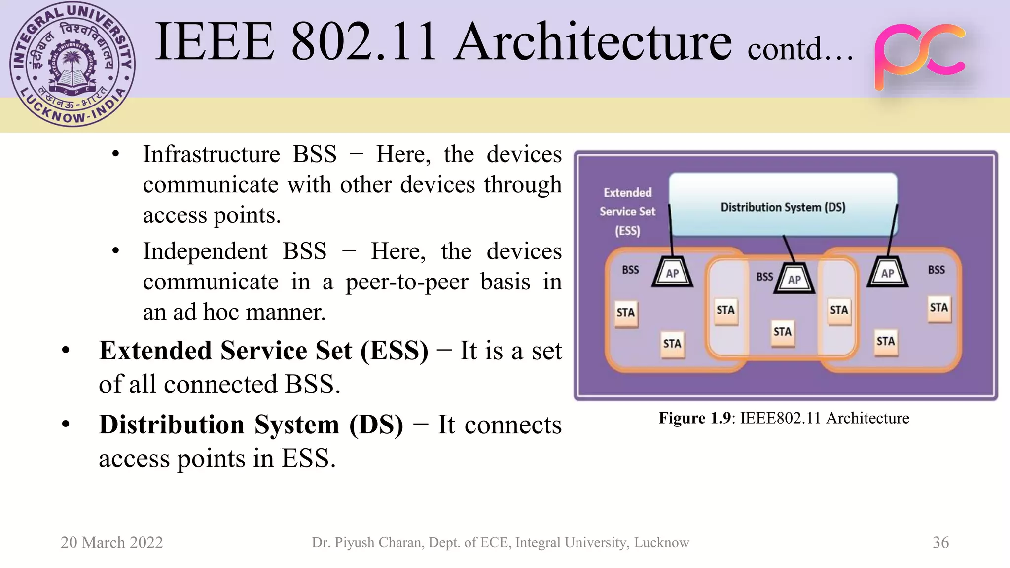 IEEE 802.11 Architecture contd…
• Infrastructure BSS − Here, the devices
communicate with other devices through
access points.
• Independent BSS − Here, the devices
communicate in a peer-to-peer basis in
an ad hoc manner.
• Extended Service Set (ESS) − It is a set
of all connected BSS.
• Distribution System (DS) − It connects
access points in ESS.
20 March 2022 Dr. Piyush Charan, Dept. of ECE, Integral University, Lucknow 36
Figure 1.9: IEEE802.11 Architecture
 