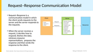 Request Response Pattern unit1-iot introduction,logical design ,physical design | PPTX