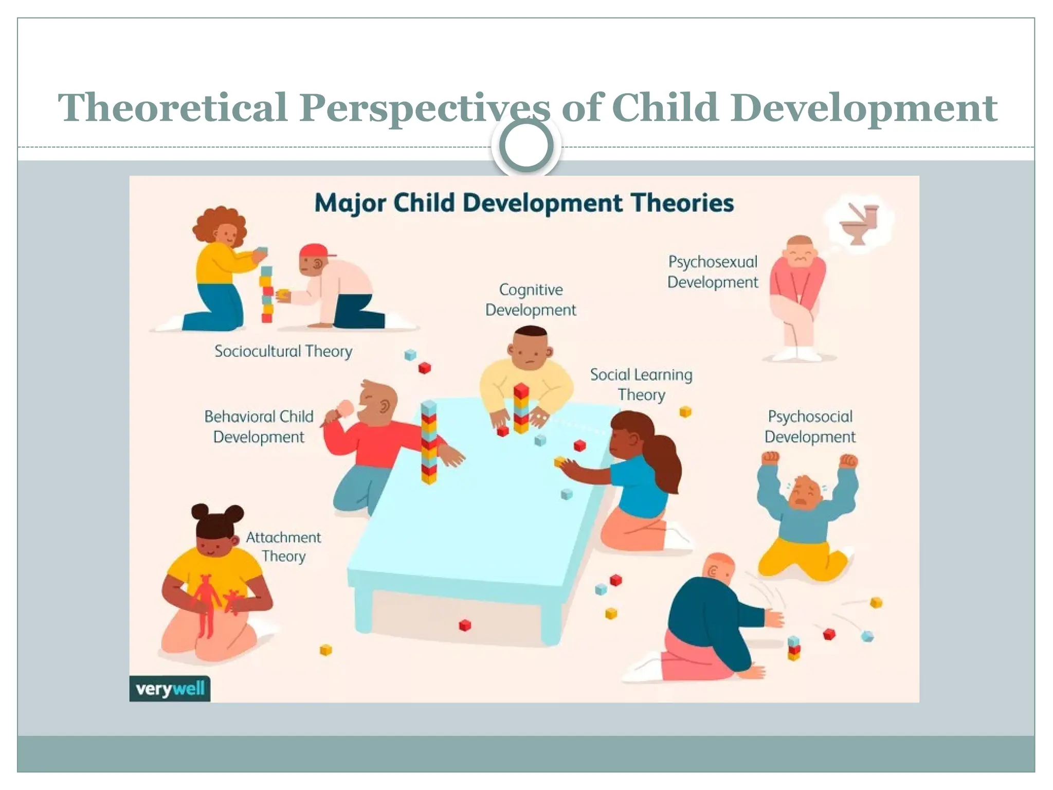 Theoretical Perspectives of Child Development
 