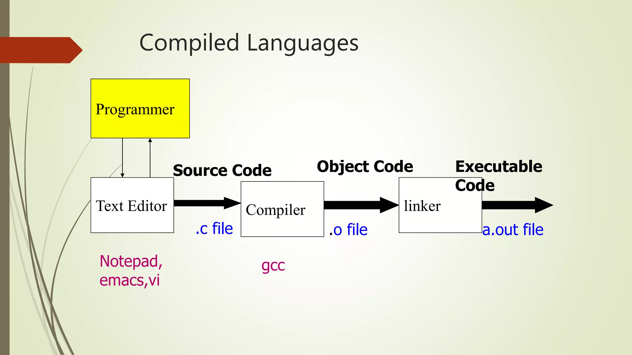 Introduction to java | PPTX